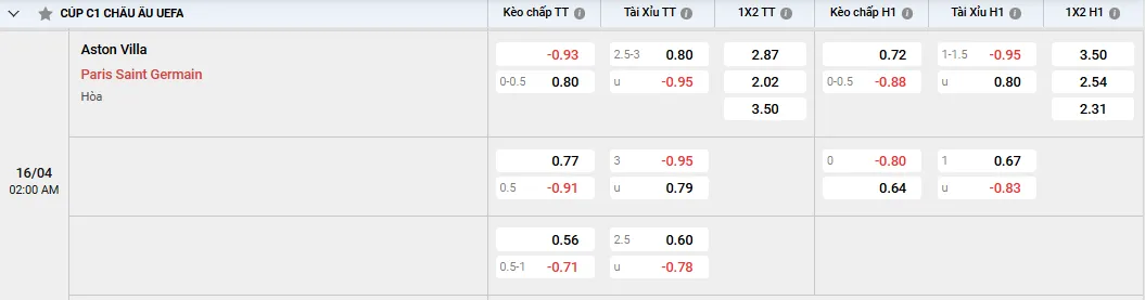 Soi kèo Aston Villa vs Paris Saint Germain - Tỷ lệ kèo Châu Á