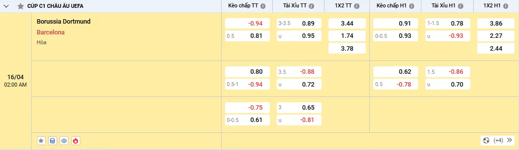 Soi kèo Borussia Dortmund vs Barcelona - kèo nhà cái