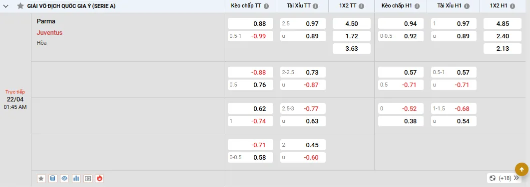 Soi kèo Parma vs Juventus, tỷ lệ kèo