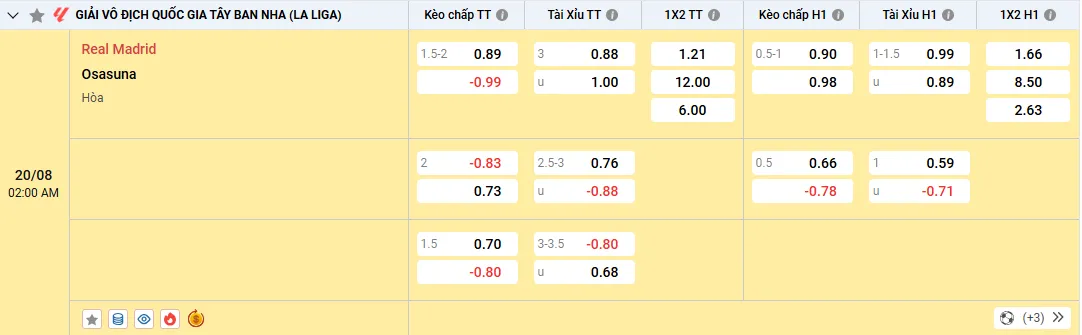 Soi kèo Real Madrid vs Osasuna, tỷ lệ kèo