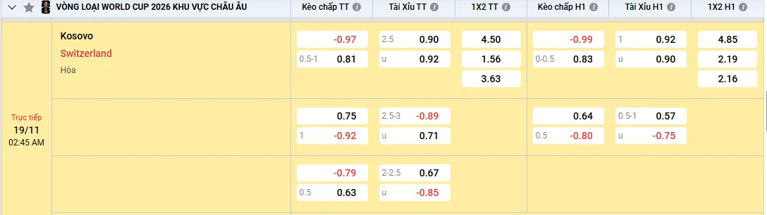 Soi kèo Kosovo vs Thụy Sĩ